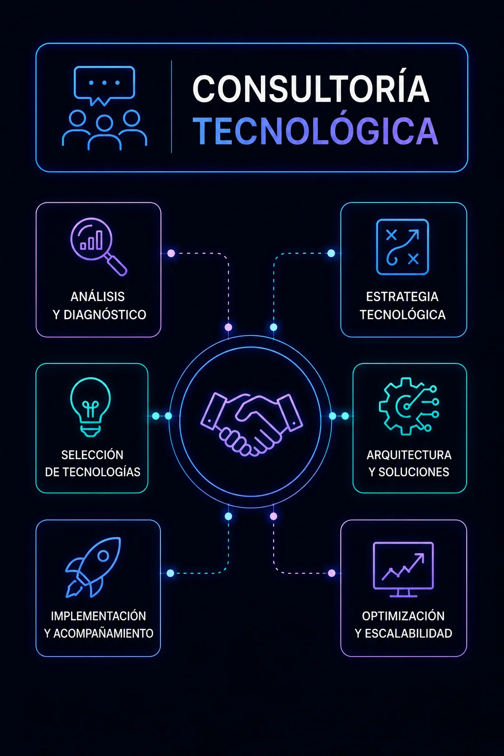 Auditoría de stack — Consultoría Tecnológica en Chile por Luis Salas Cortés