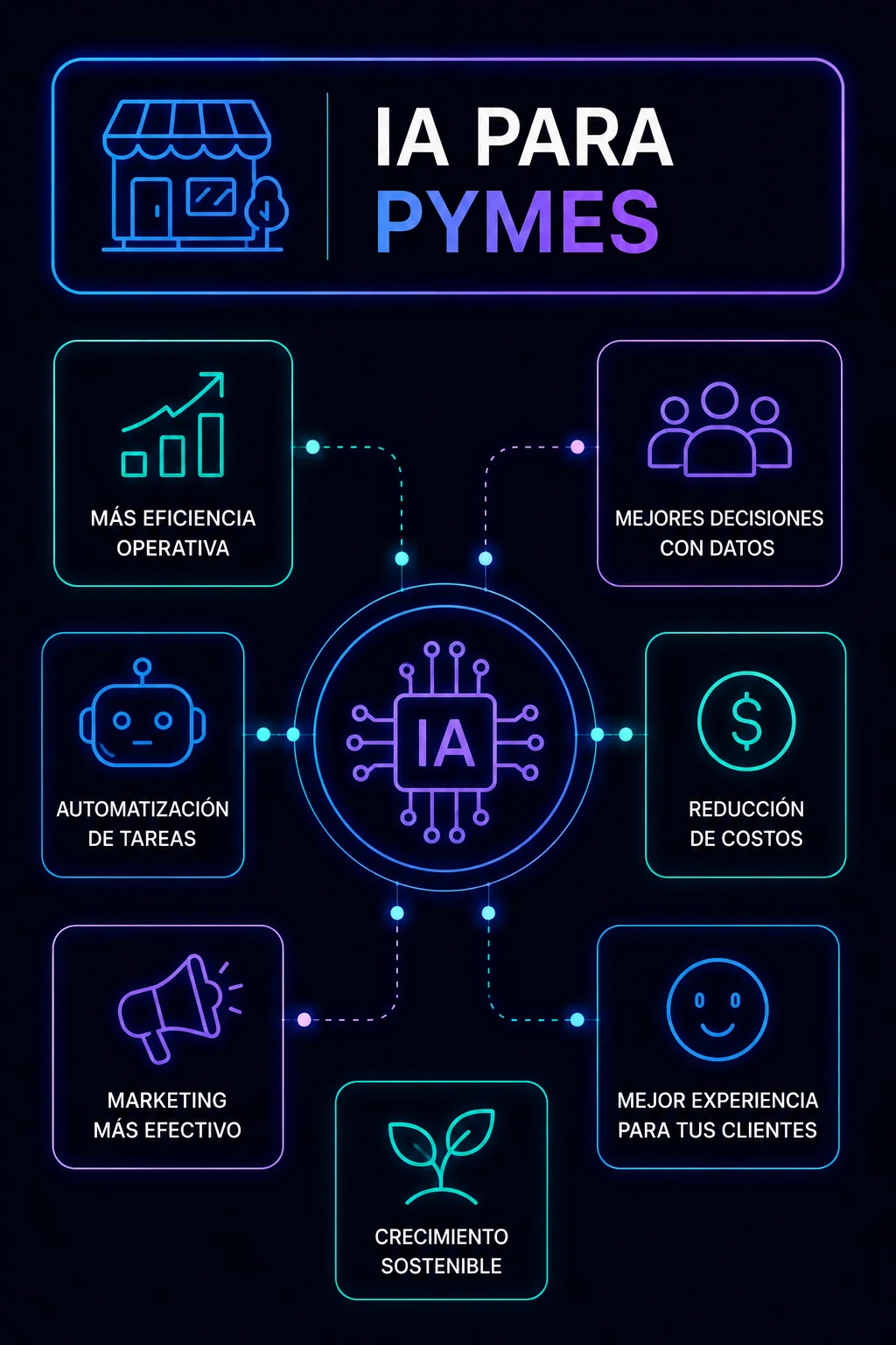 Chatbots internos — IA para PyMEs en Chile por Luis Salas Cortés