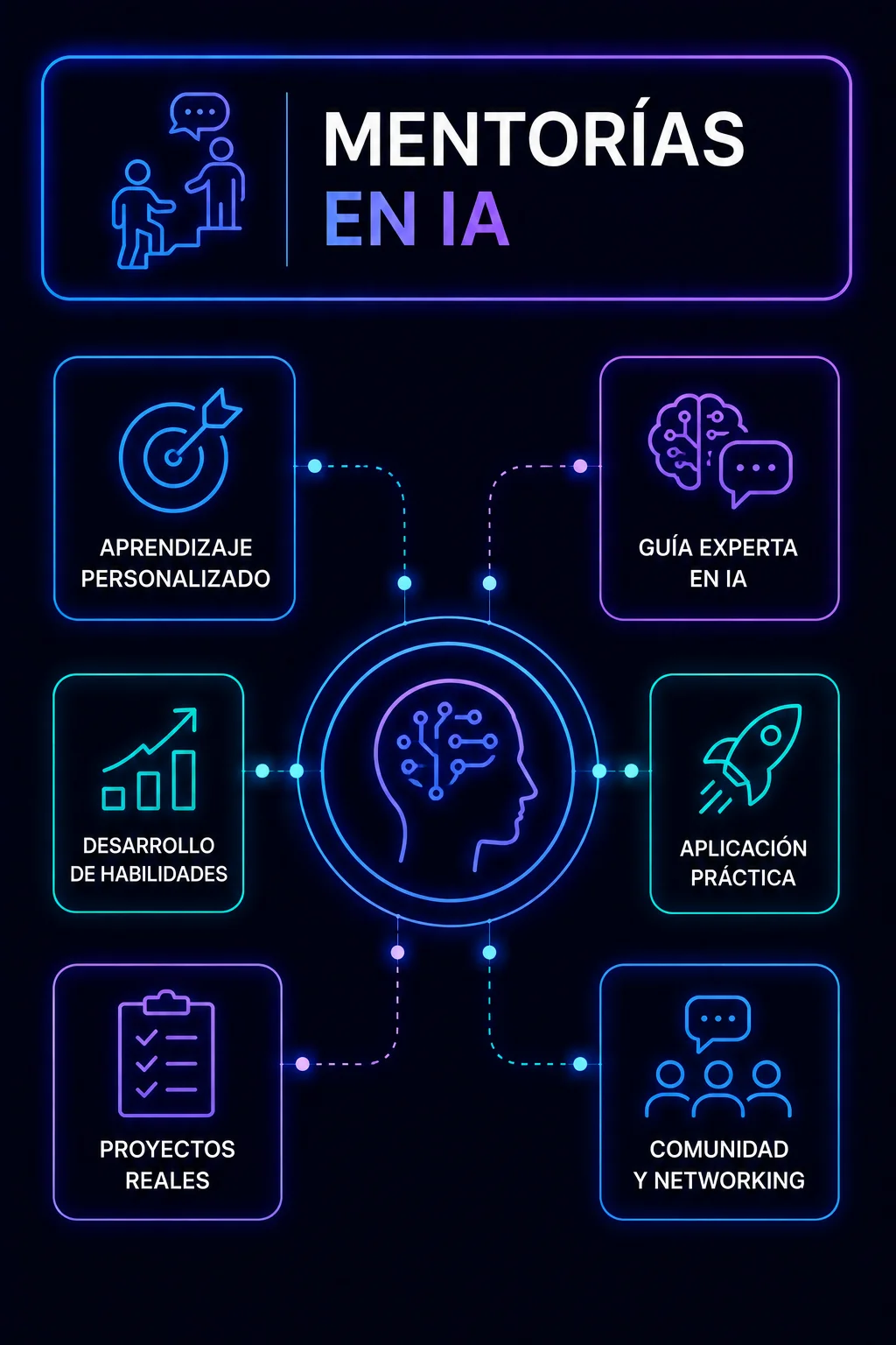 Prompt engineering avanzado — Mentorías en IA en Chile por Luis Salas Cortés