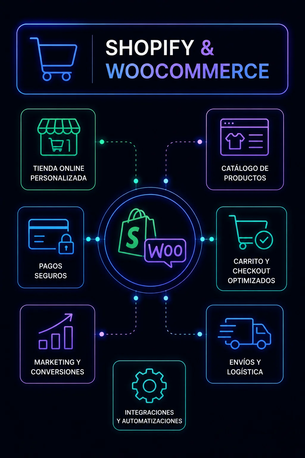Setup profesional — WooCommerce en Chile por Luis Salas Cortés